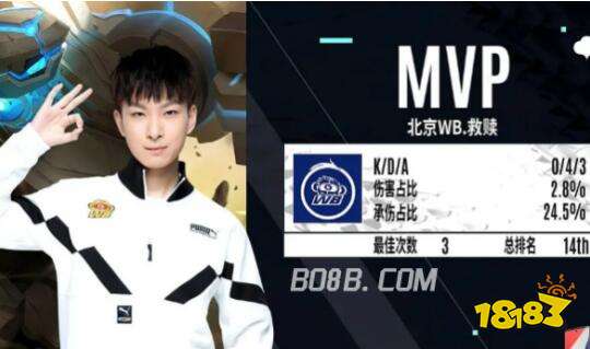 上的改變 上的改變
